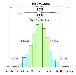 social_media_analytics_bell_curve.png