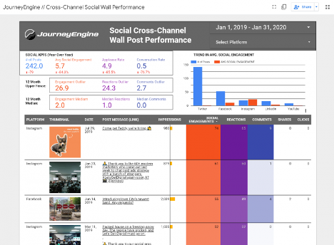 social_media_report_automated_dashboard.png
