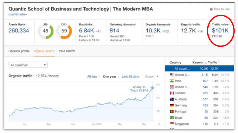 B2B-SAAS-SEO-Case-Study.png