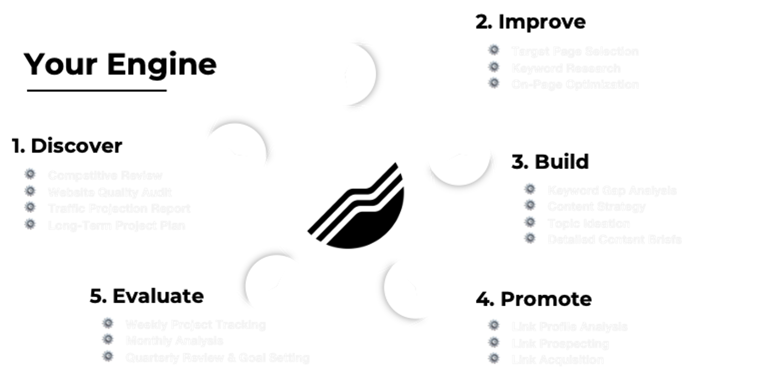 b2b-saas-seo-process.png