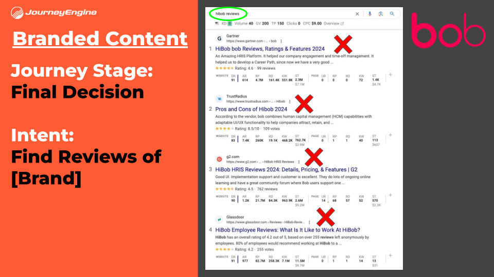 HR Tech SEO Mistakes