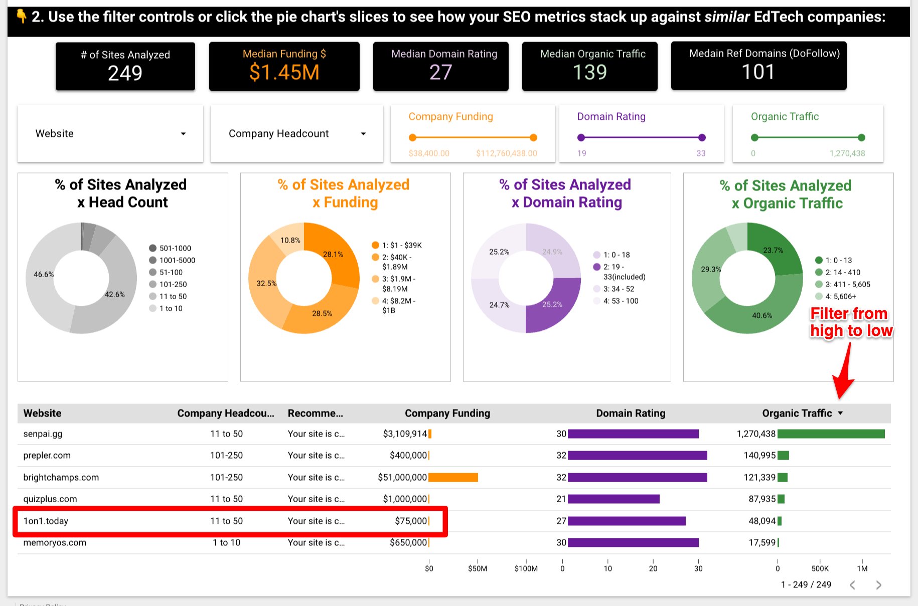 youareanidiot.cc Traffic Analytics, Ranking Stats & Tech Stack