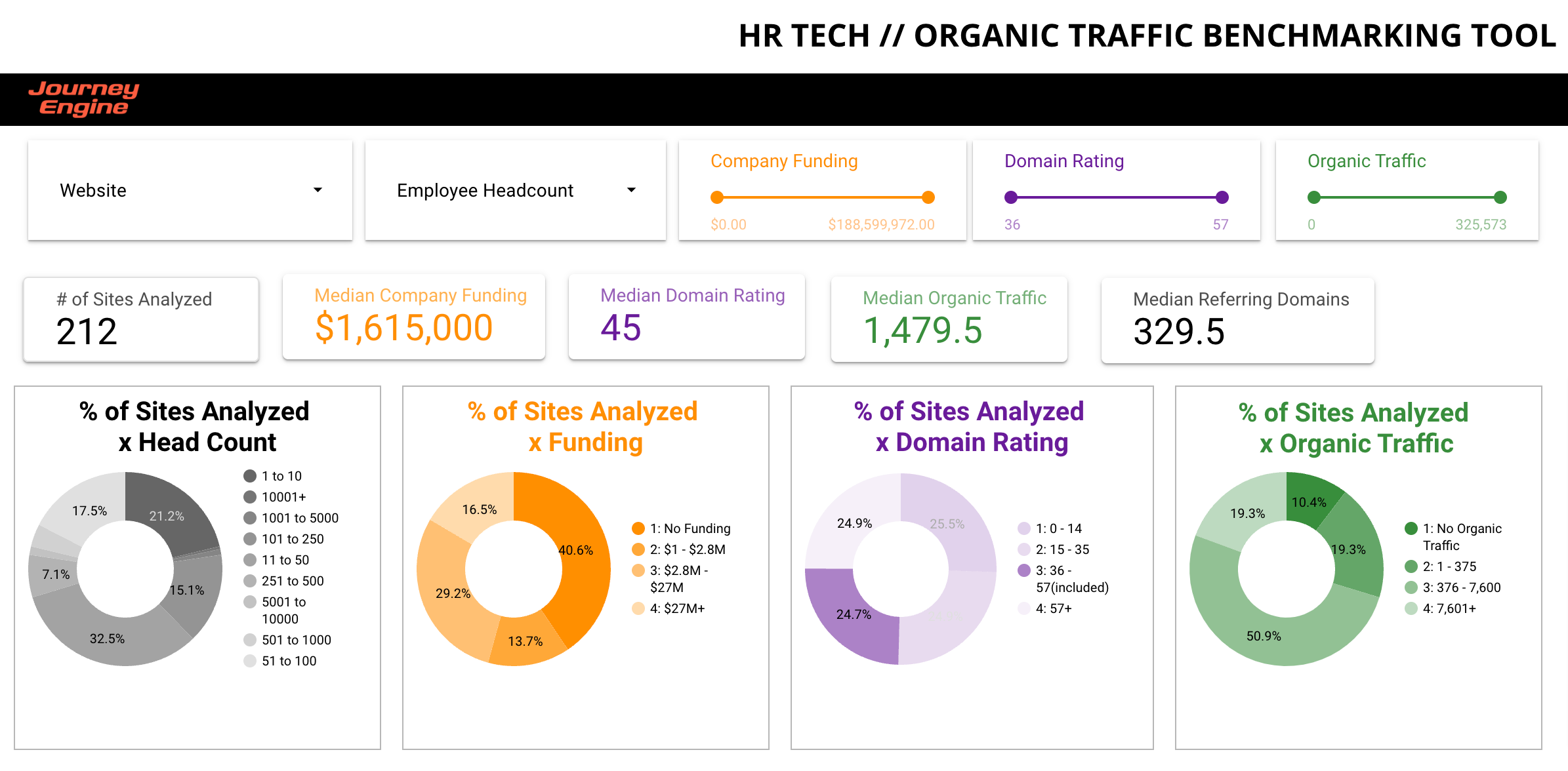 romsfun.com Traffic Analytics, Ranking Stats & Tech Stack