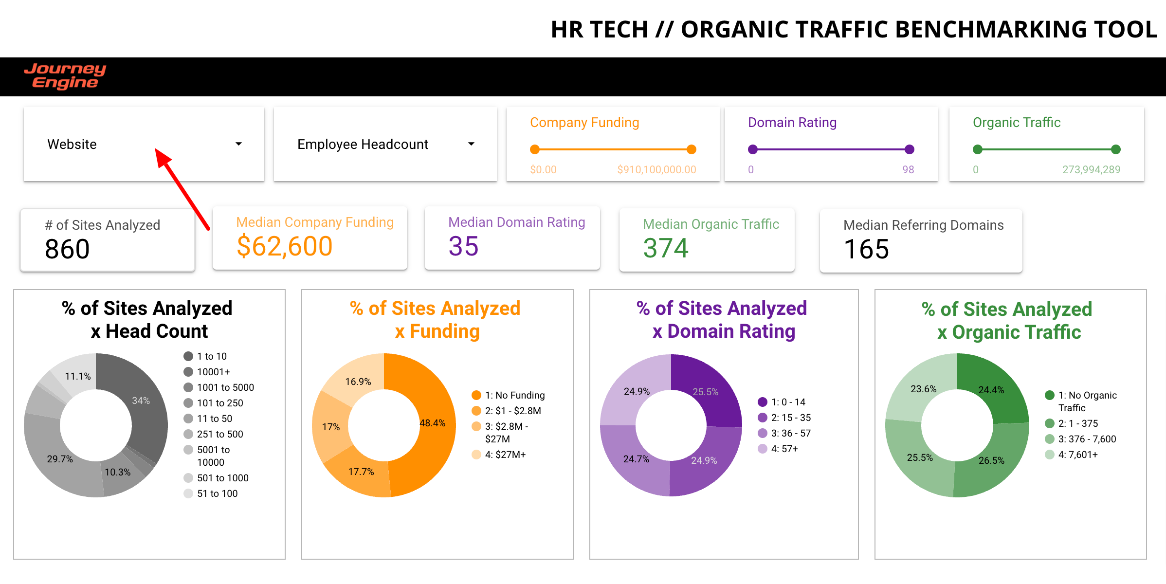ropro.io Traffic Analytics, Ranking Stats & Tech Stack
