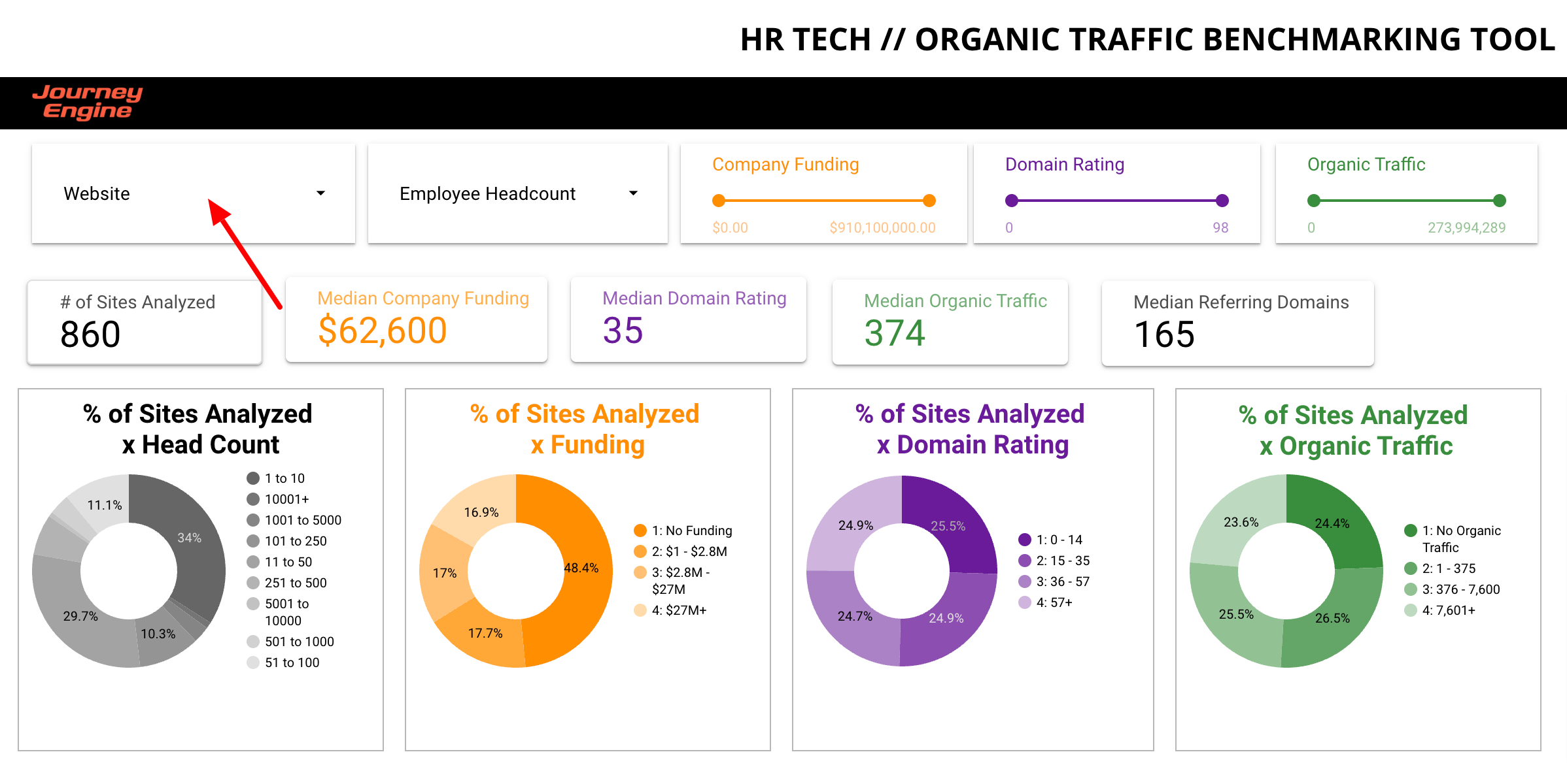 ratings.fide.com Traffic Analytics, Ranking Stats & Tech Stack