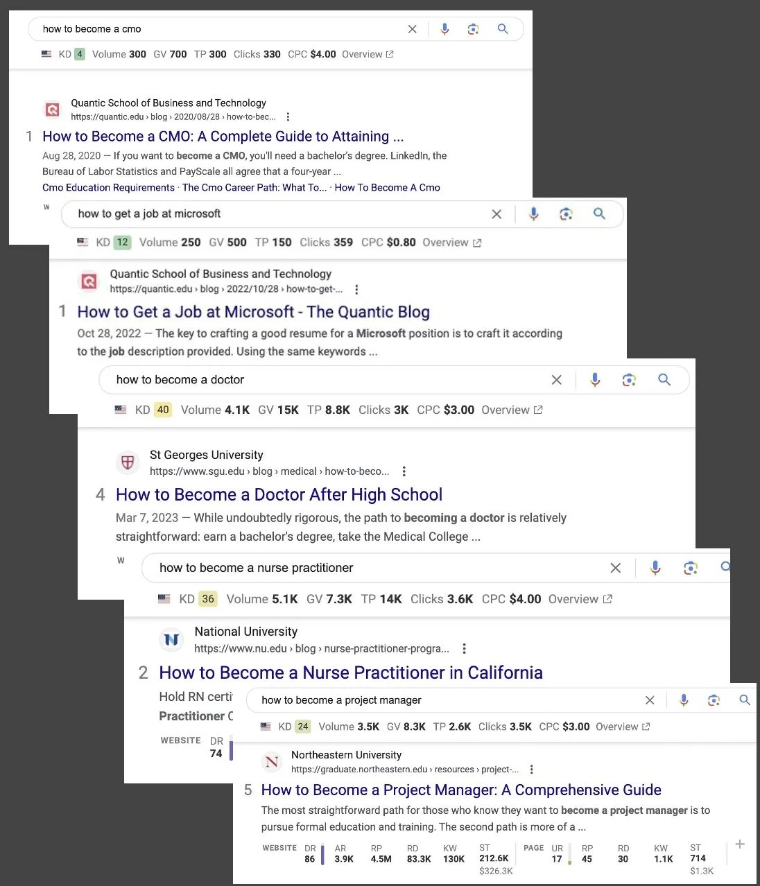 How-to Content for Higher Education Students