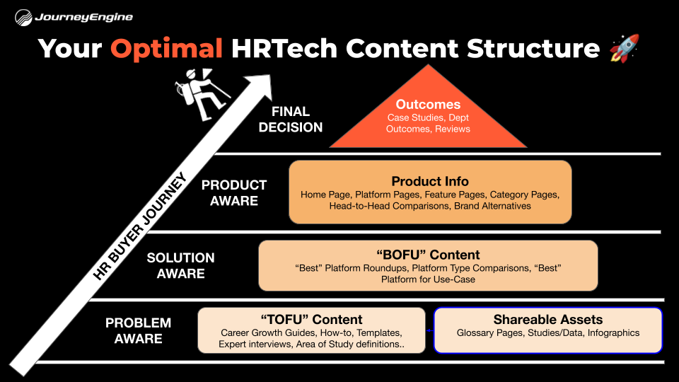 HR Tech Content Examples