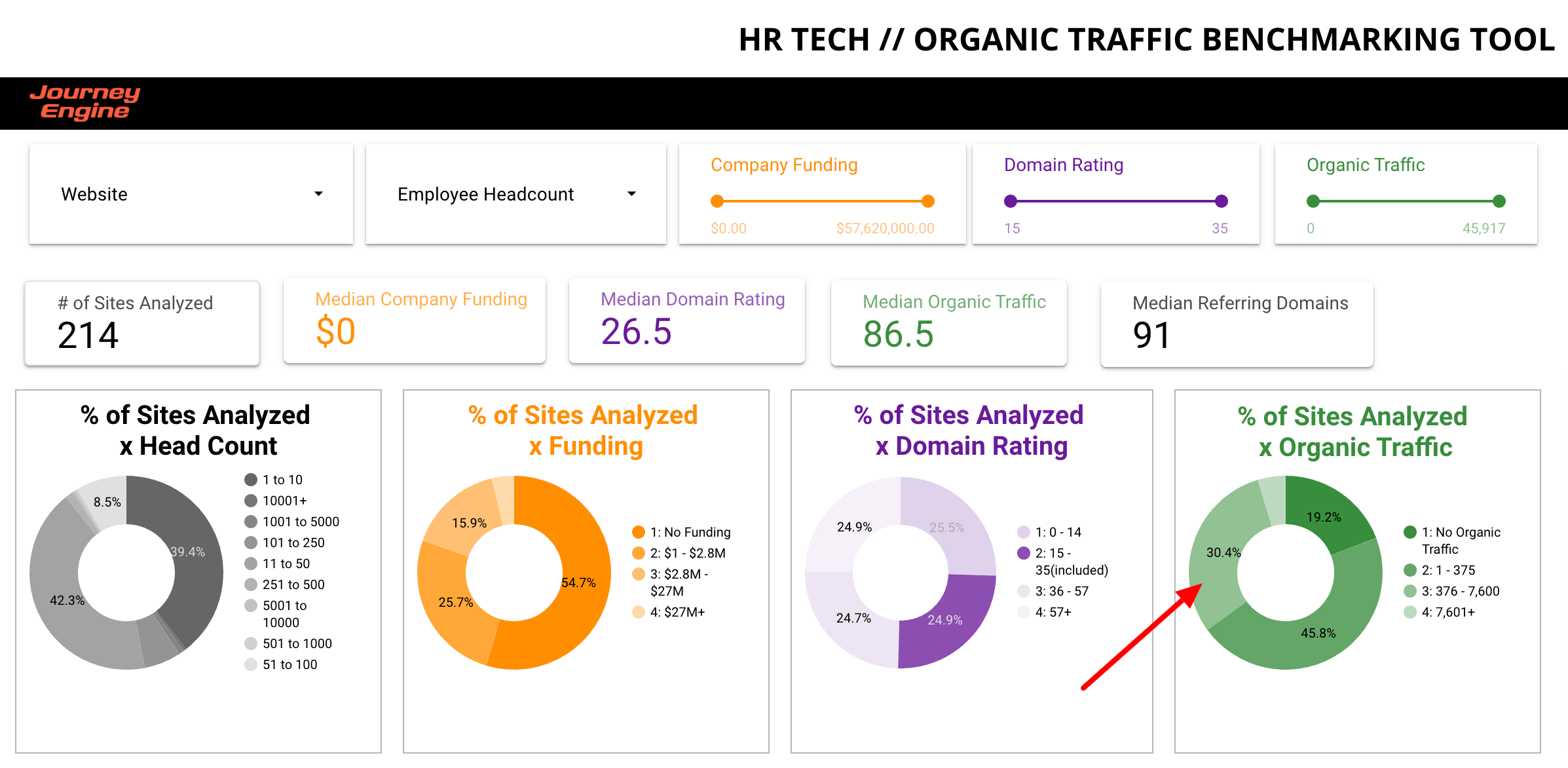 pdfcoffee.com Traffic Analytics, Ranking Stats & Tech Stack