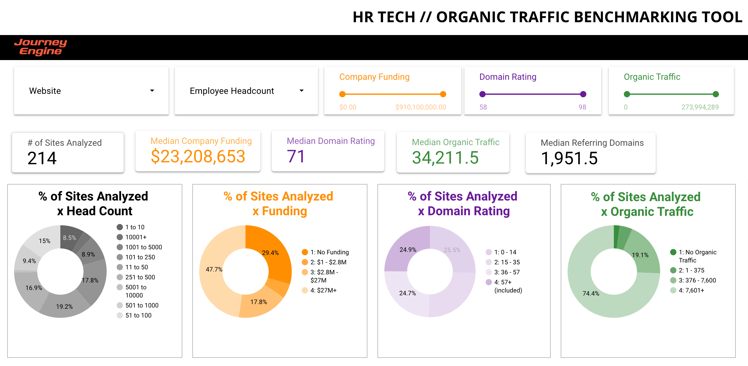 romsfun.com Traffic Analytics, Ranking Stats & Tech Stack