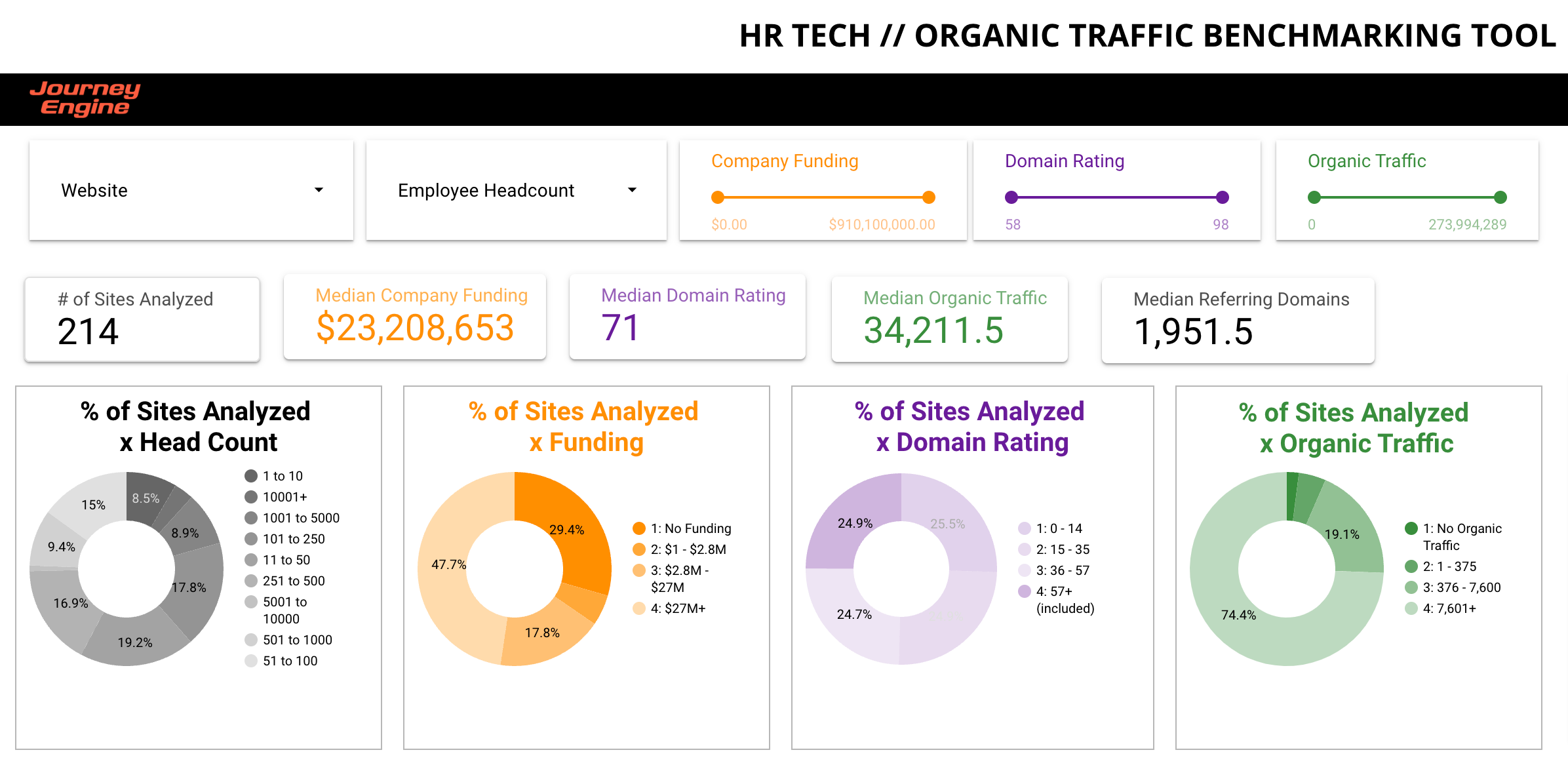 SEO and Content Marketing Benchmarks for HR Tech Websites - Journey Engine