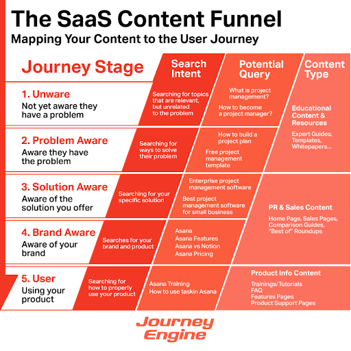 Product-Led Content: What it is and How it’s Done [Full Guide ...