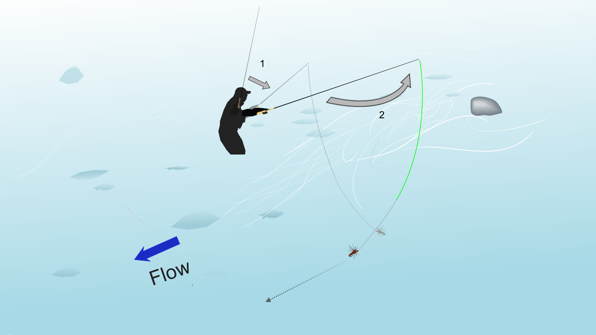 10 _downstream_drift_fly_ahead_of_tippet.png