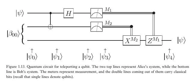 From Quantum Computation and Quantum Information written by Michael A. Nielsen, Isaac L. Chuang