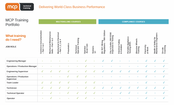Training Matrix Image