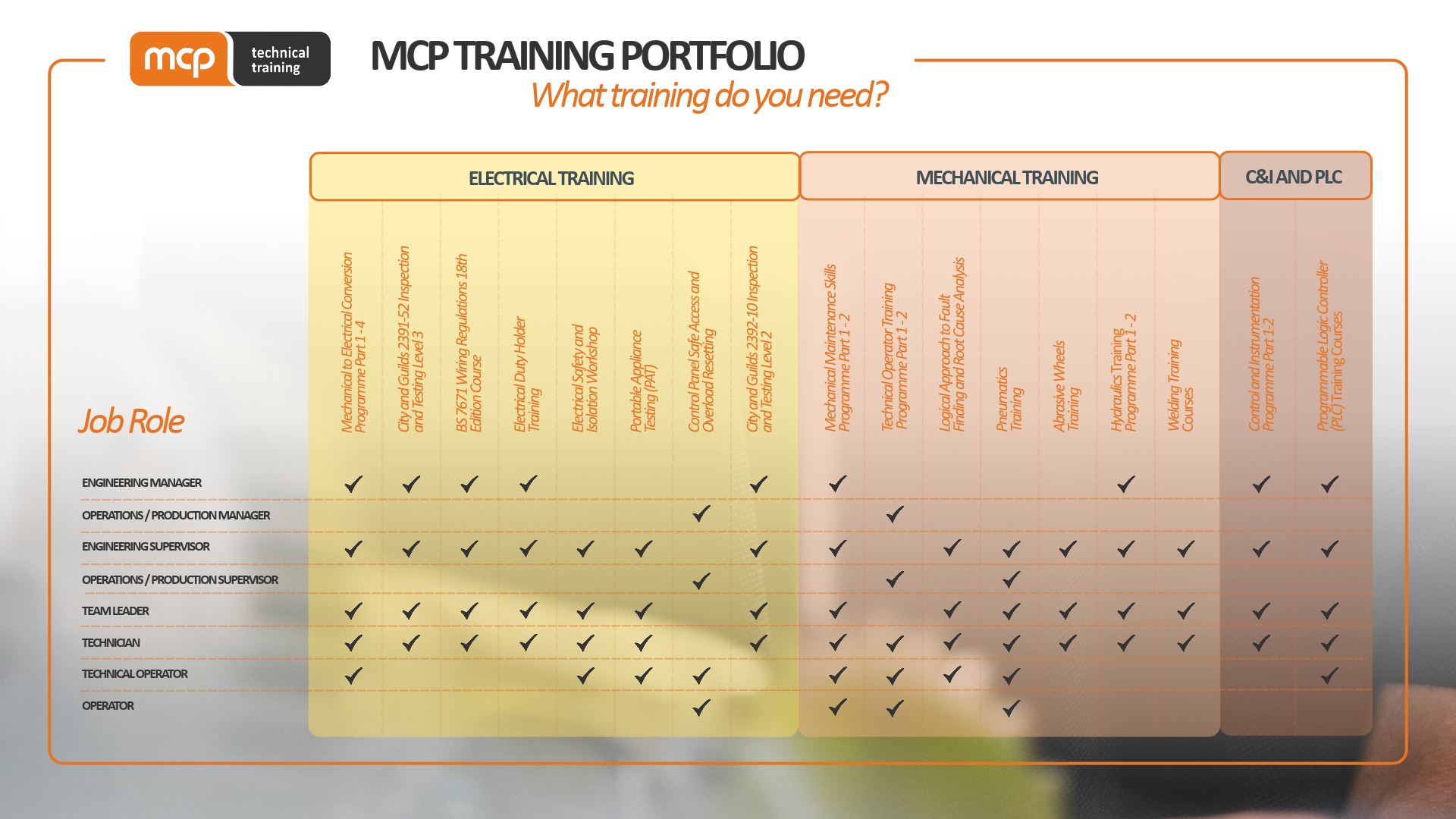 MCP Technical Training Portfolio Matrix.png
