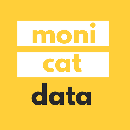 Monicat Data -  We Make Teams Smarter