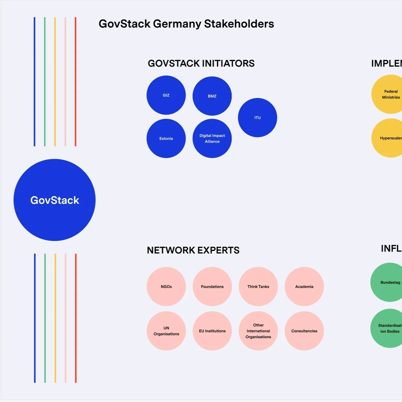 GIZ Ecosystem Map.jpg