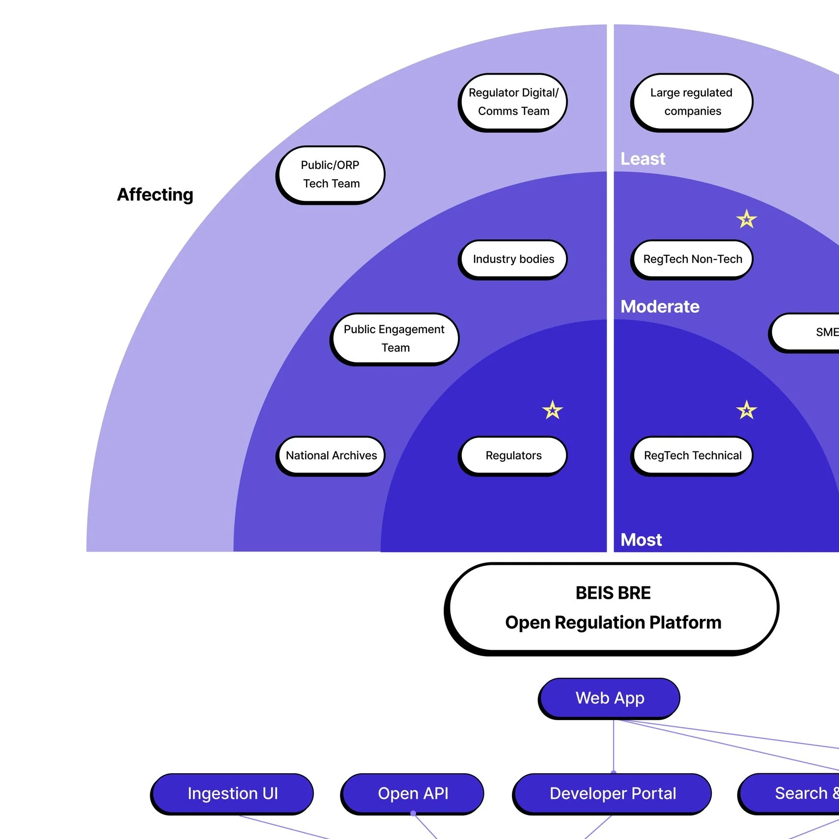 Ecosystem + Product Introduction.jpg