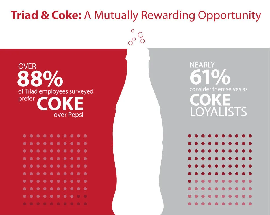 CokeInfographic.jpg