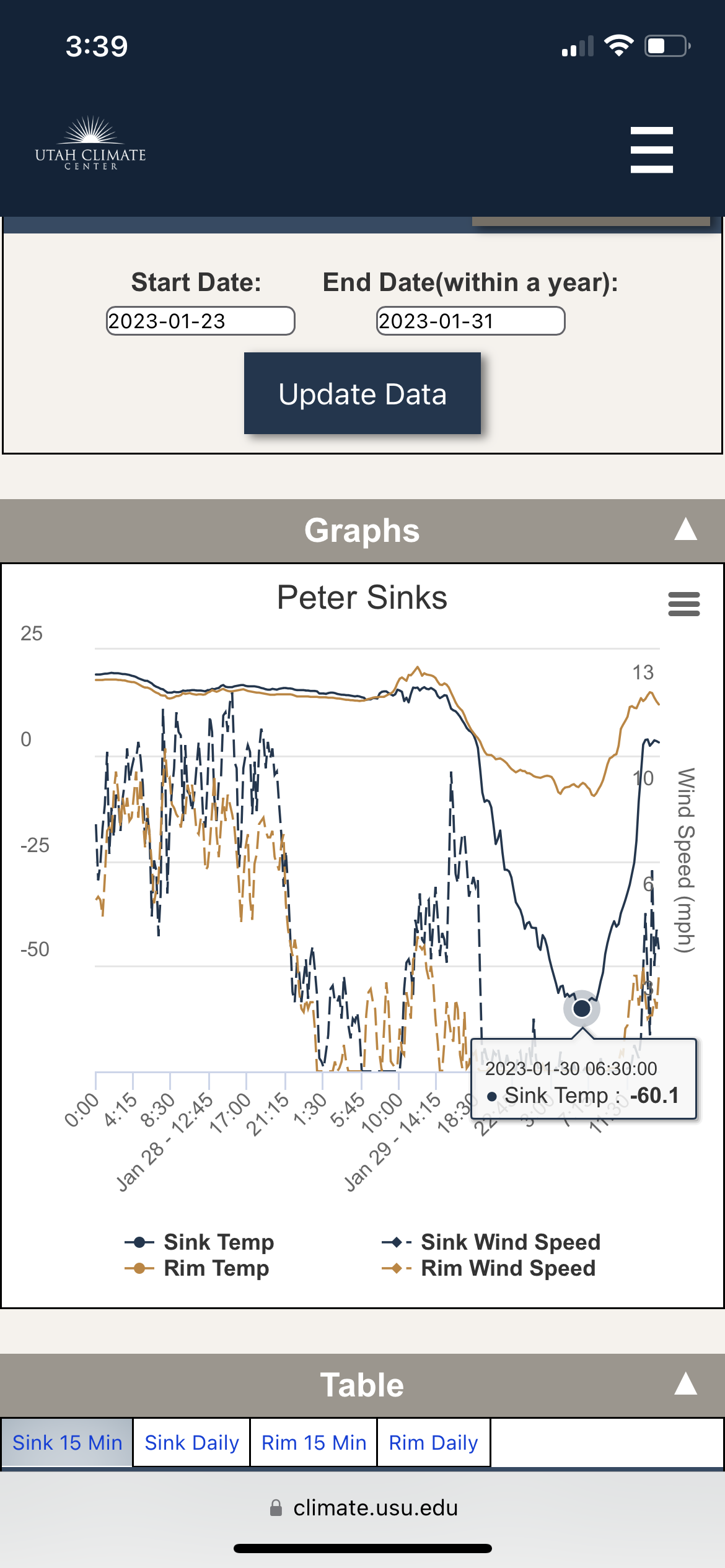 Peter Sinks near Logan, UT - one of the coldest places