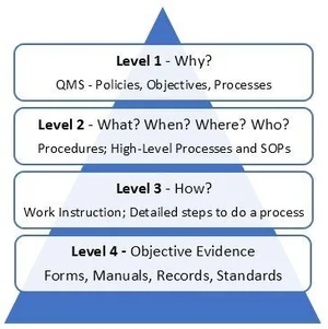 Document Pyramid – Review — Quality TLC Landing Page