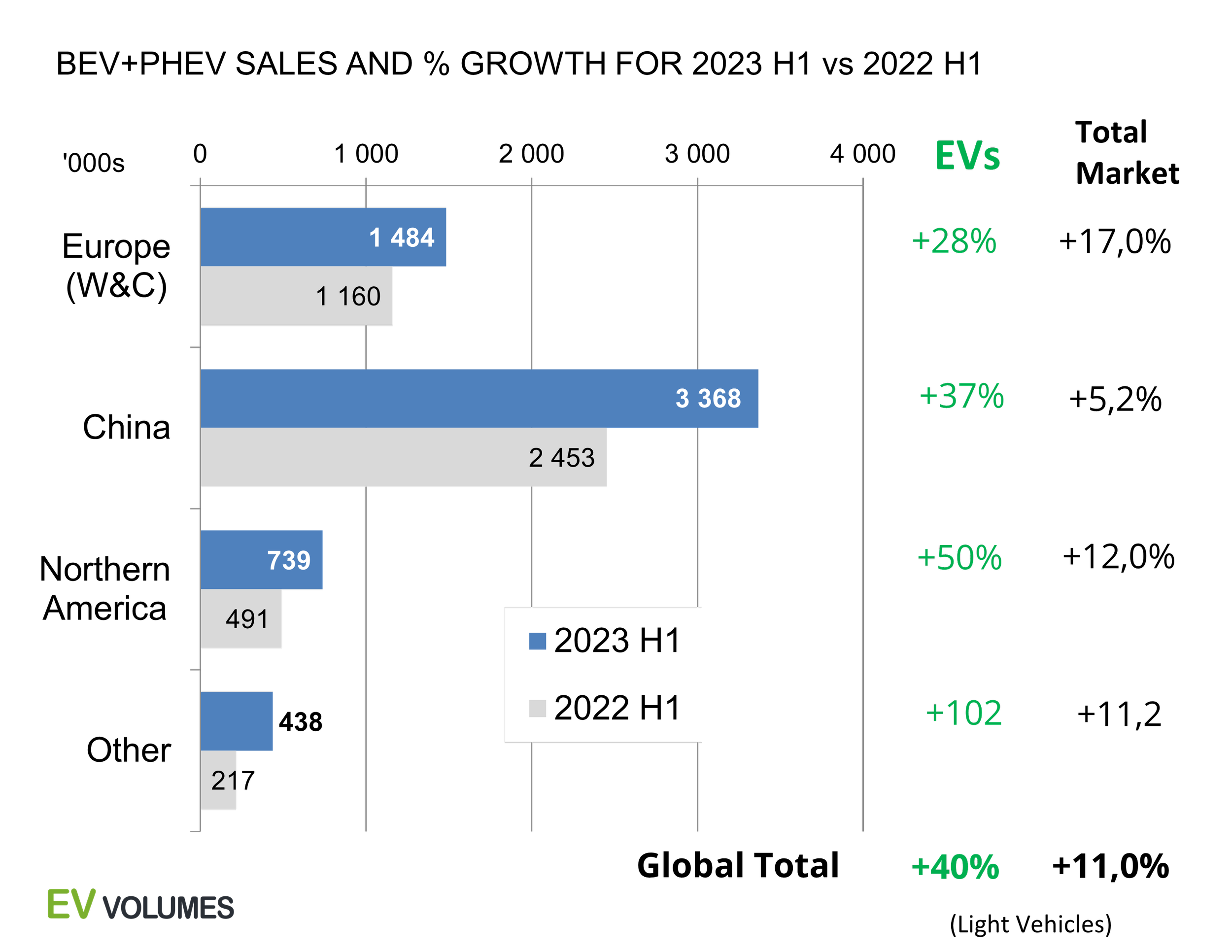 EVs and PHEVs Represent Nearly 20% of the World's New Car Sales ...