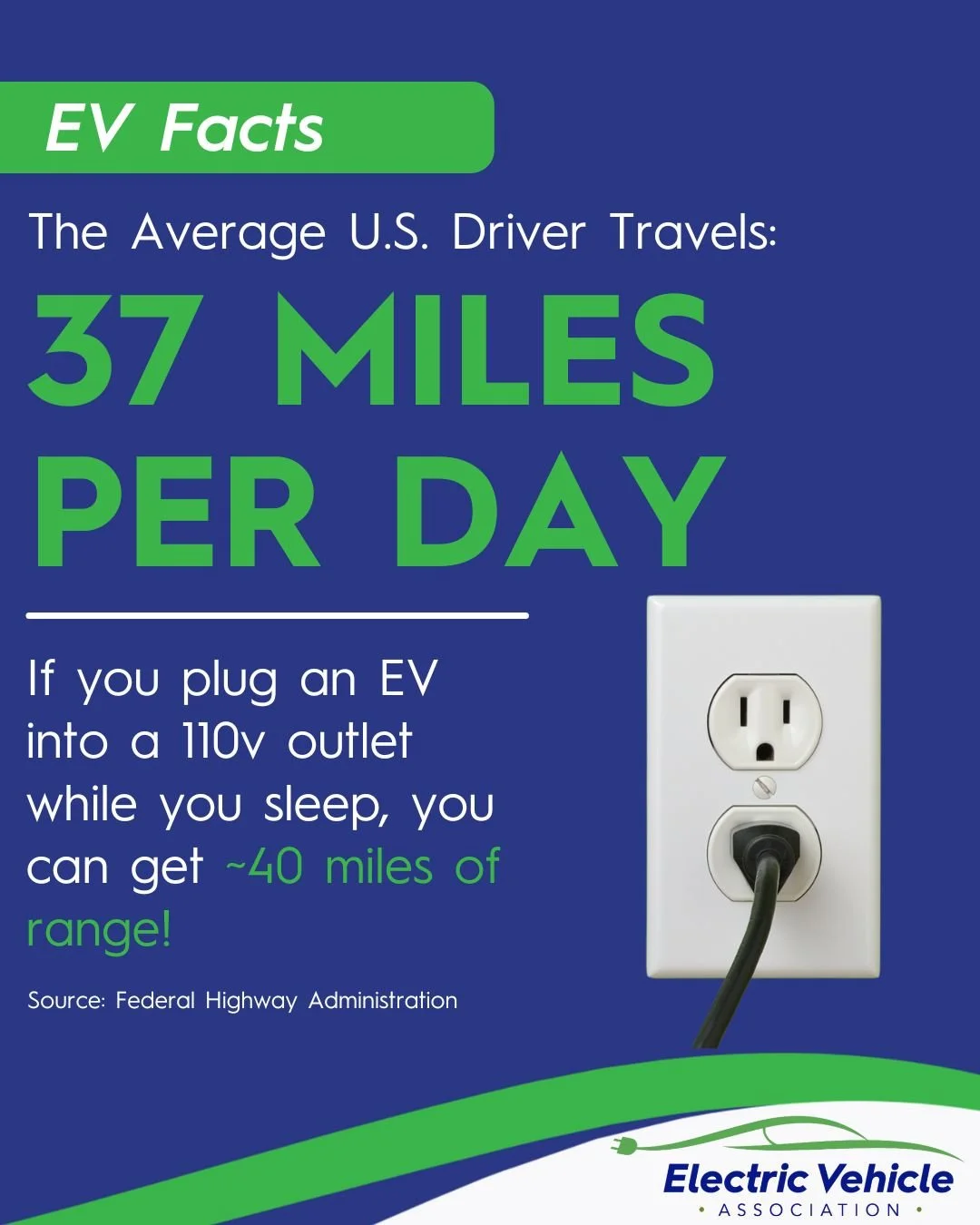 EV Facts: You Can Refill Easily Overnight — Electric Vehicle ...