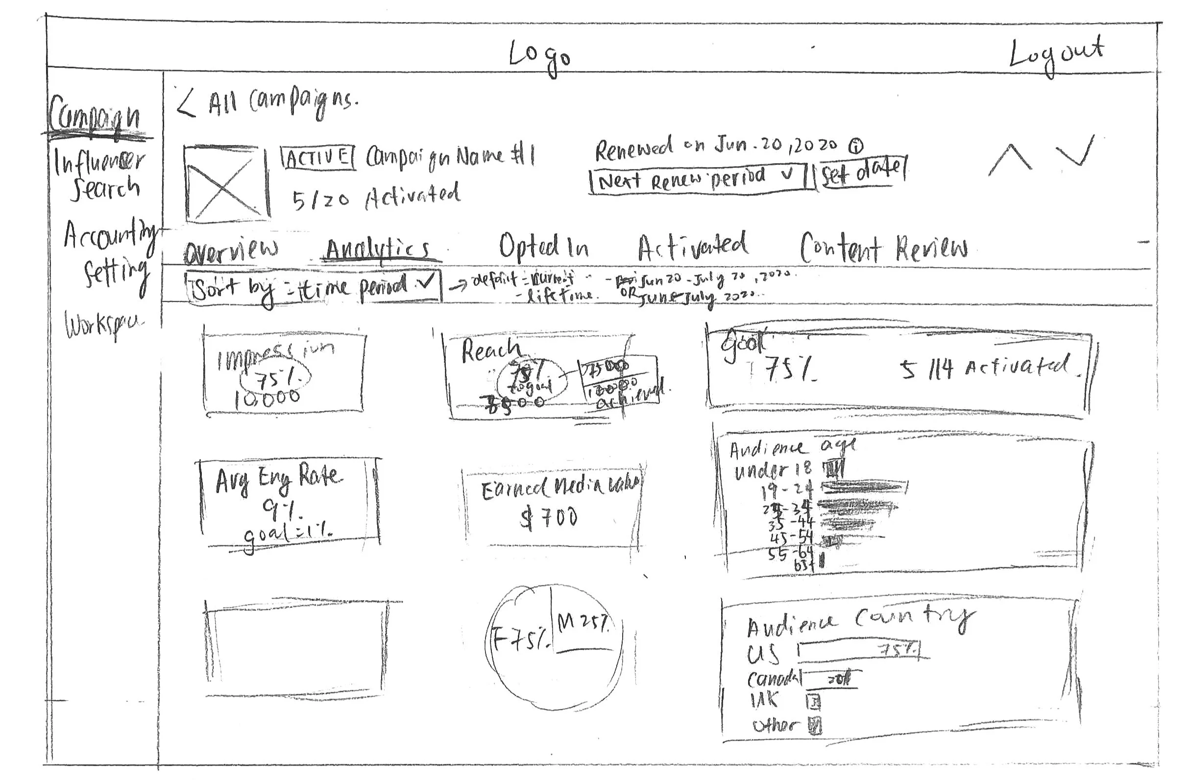 Analytics Sketch Draft