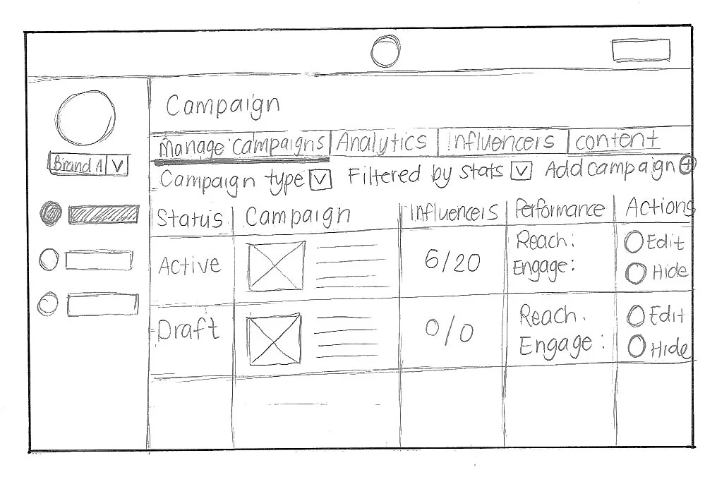 Campaign Sketch Draft