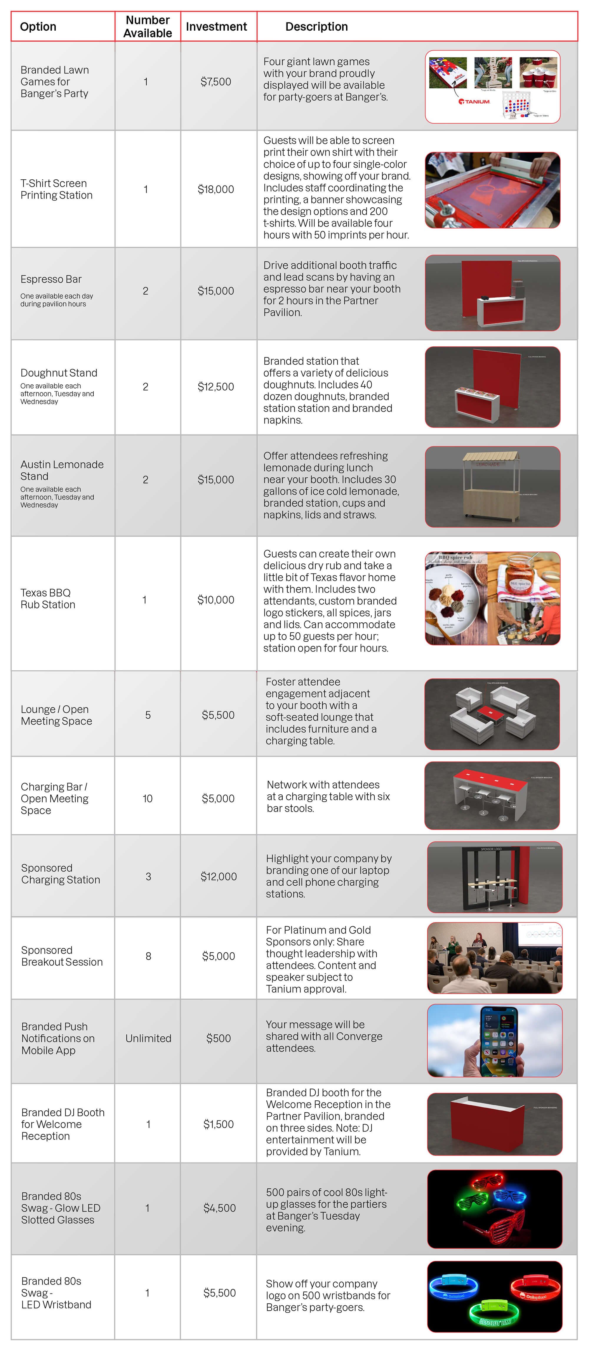 Tanium Converge Sponsorship Enhancement options