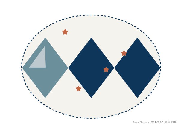 Shades of co-design