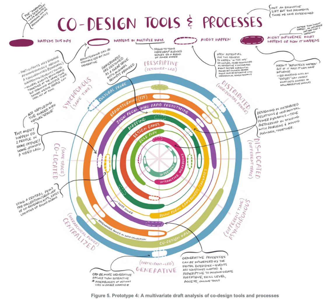 Who gets to participate in design and democracy? — Emma Blomkamp