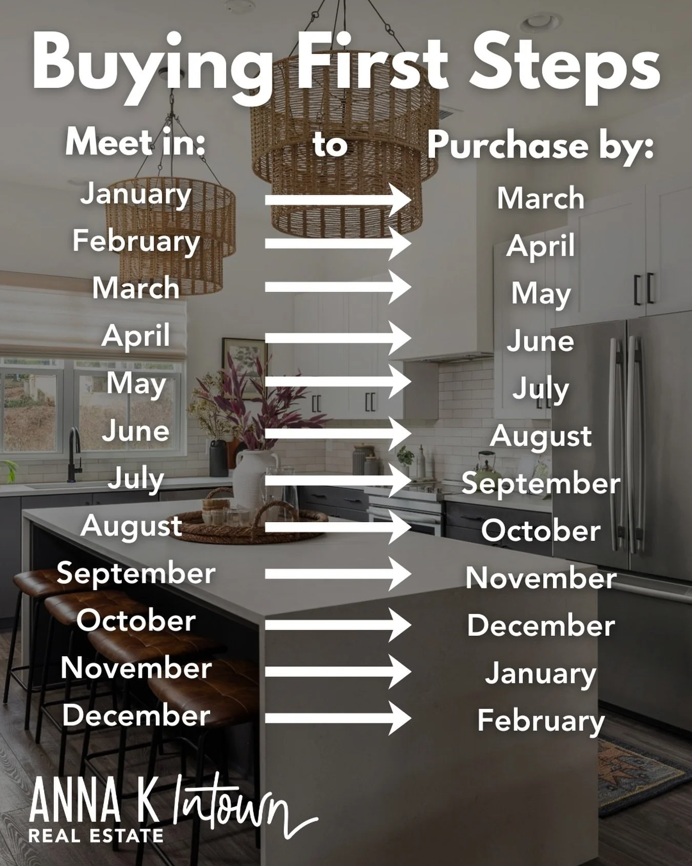 📅 Thinking about buying a home this year? Start in January.

Here&rsquo;s the reality most buyers don&rsquo;t hear: real estate is a process, not a snap decision &mdash; and the buyers who start early win. A January conversation often leads to a Mar