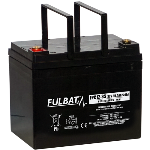 2023-07-FULBAT-FPC12-33_Cyclic-Series_Handles.png
