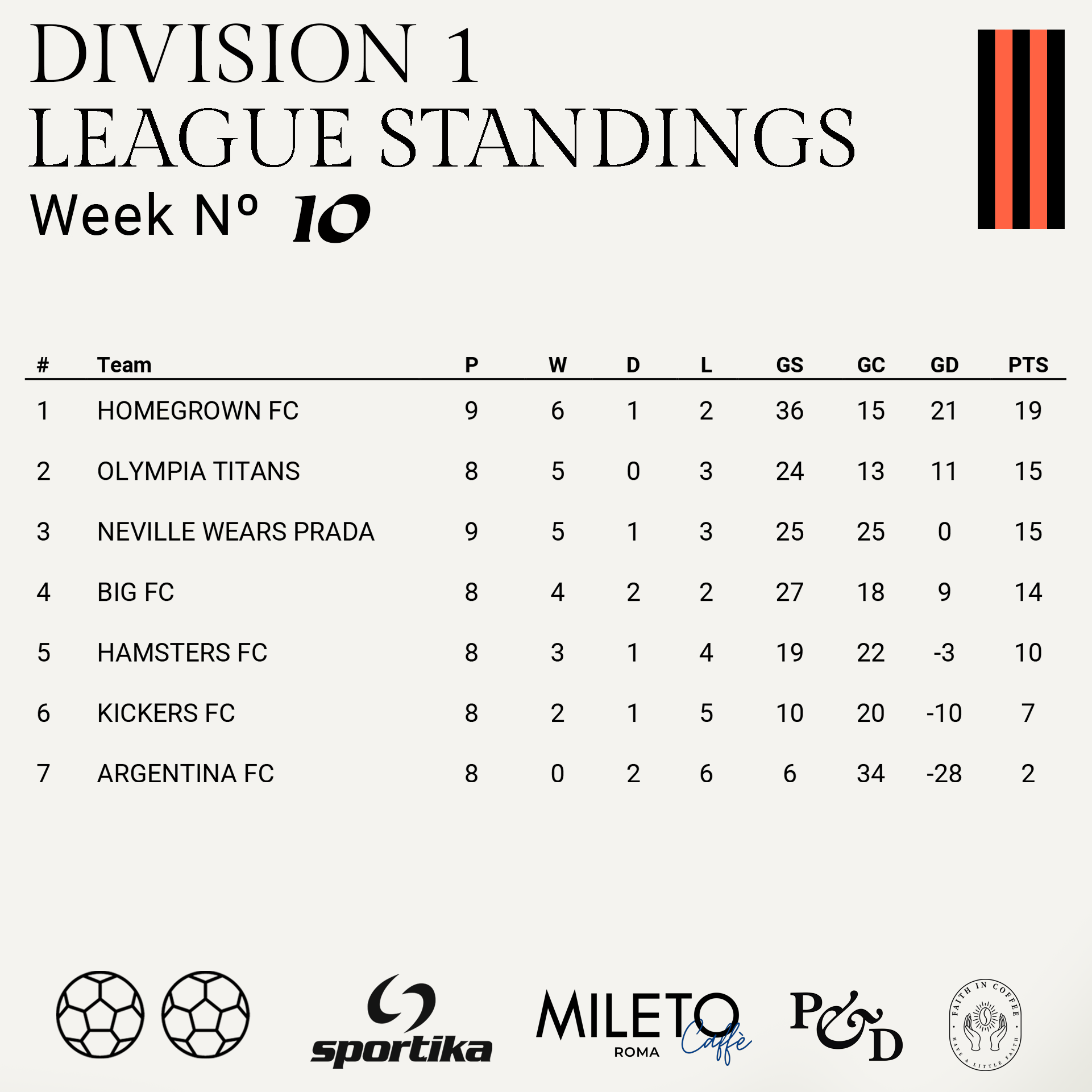 Division 2 Table