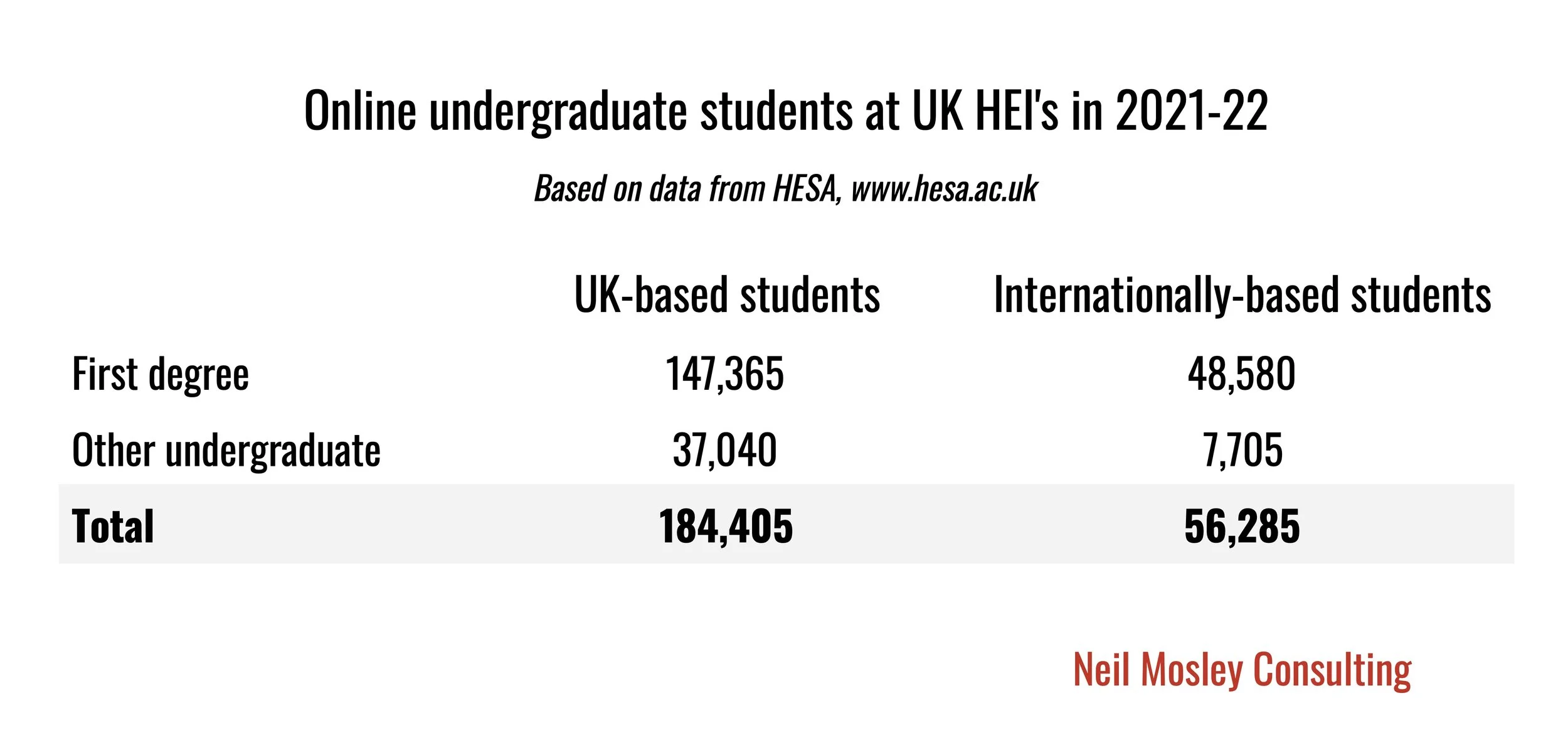 A closer look at the online undergraduate market in UK higher education