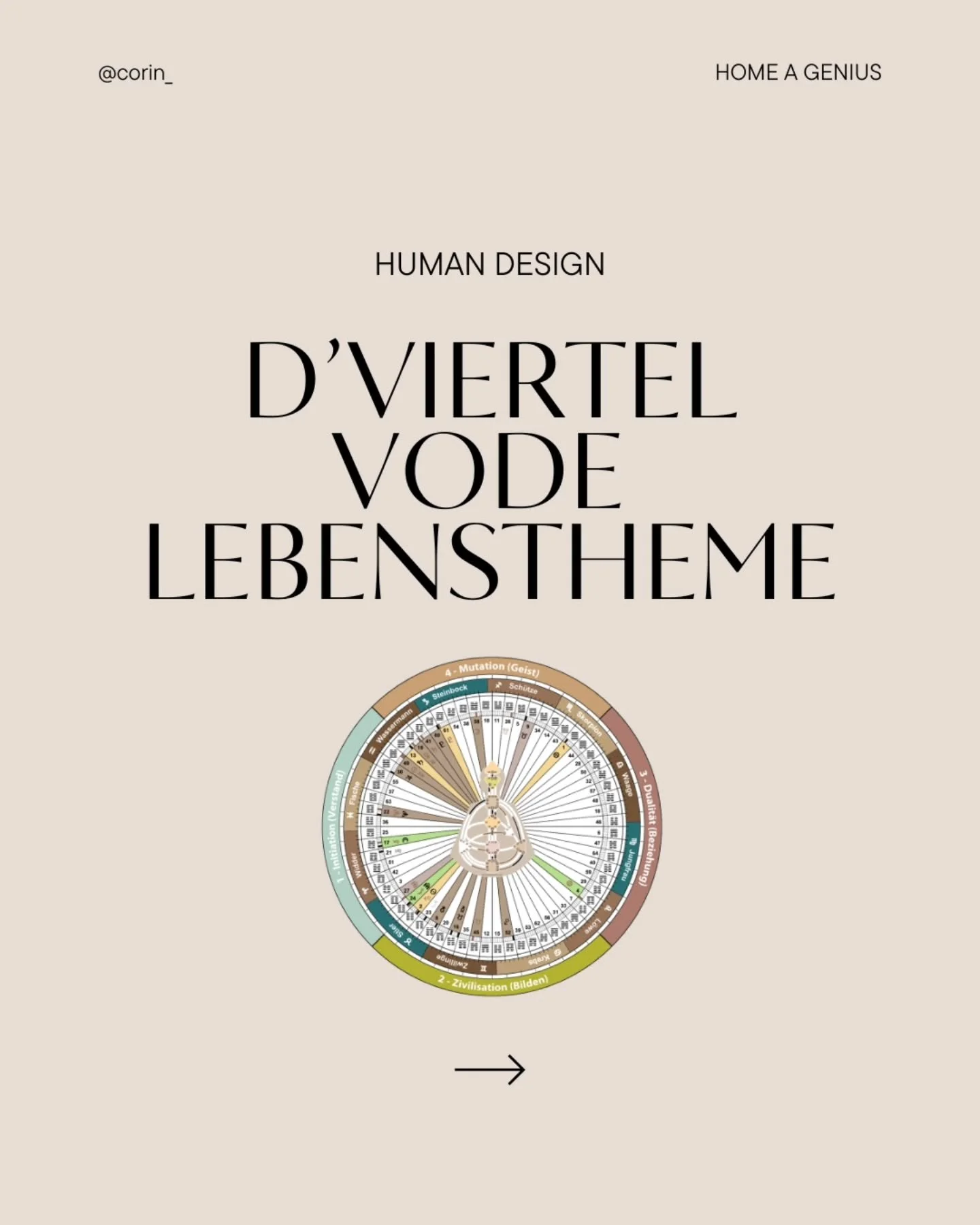normalerwiis teil ich human design infos haupts&auml;chlich &uuml;ber d'stories (drum findsch dett ide highlights ganz viel dezue) aber das jetzt w&auml;r so lang word&auml;, dass ichs mal i dere form mach. 🤍