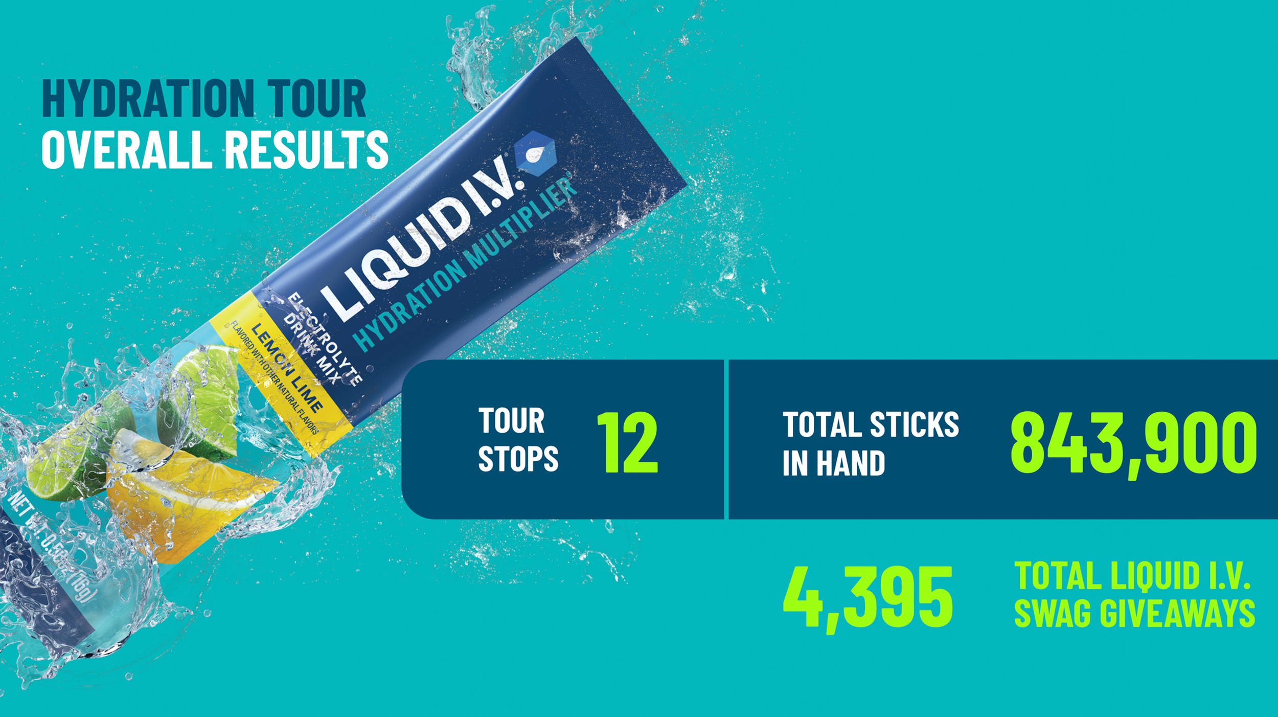Over more than 10 months of work, I contributed to developing the overall campaign concept alongside our creative team