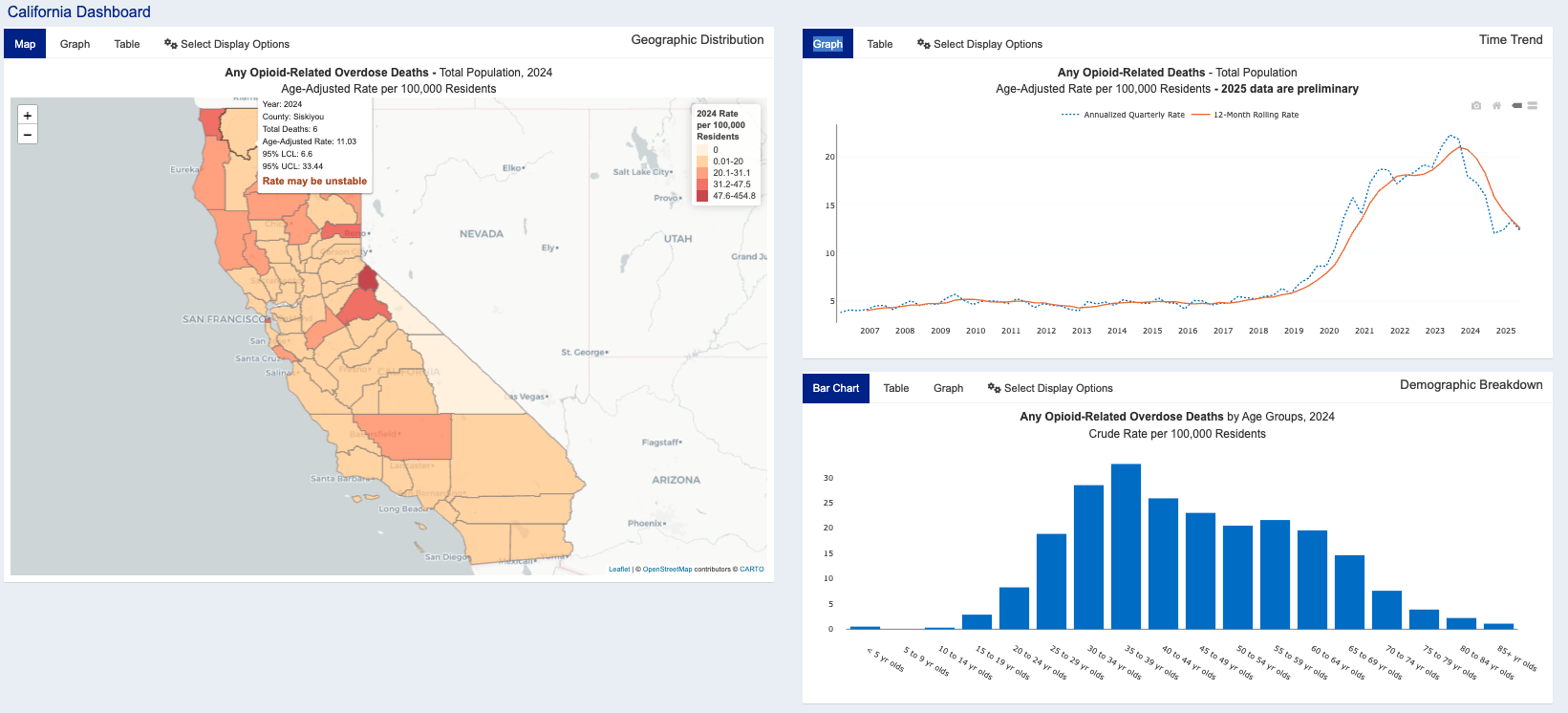 State of the California Drug Supply and Drug Use Trends: Where We Stand Today 