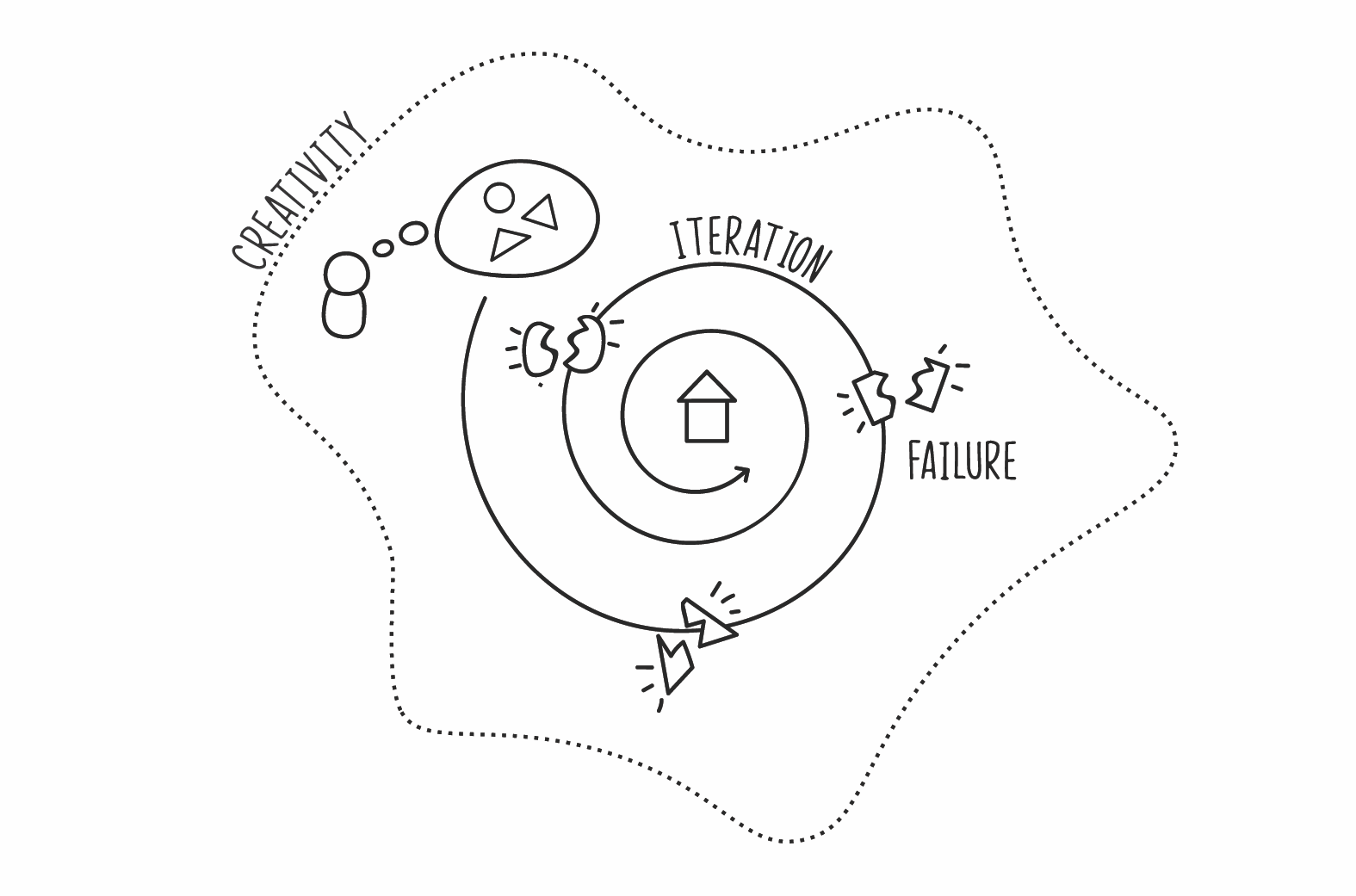 iterate_cycle.png
