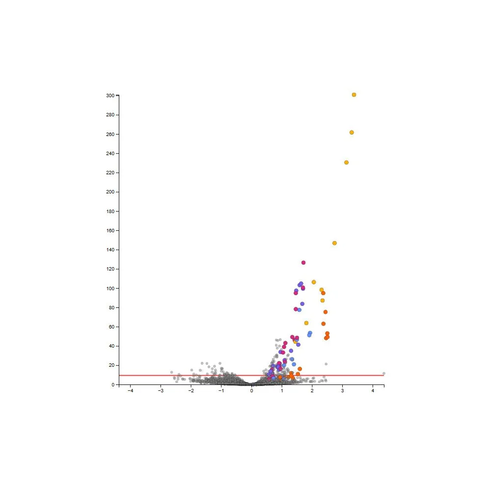 TRE MPRA data browser