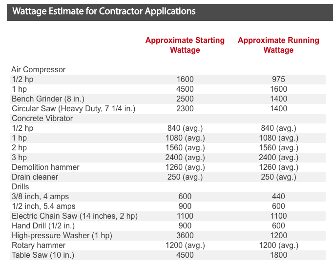 wattage guide