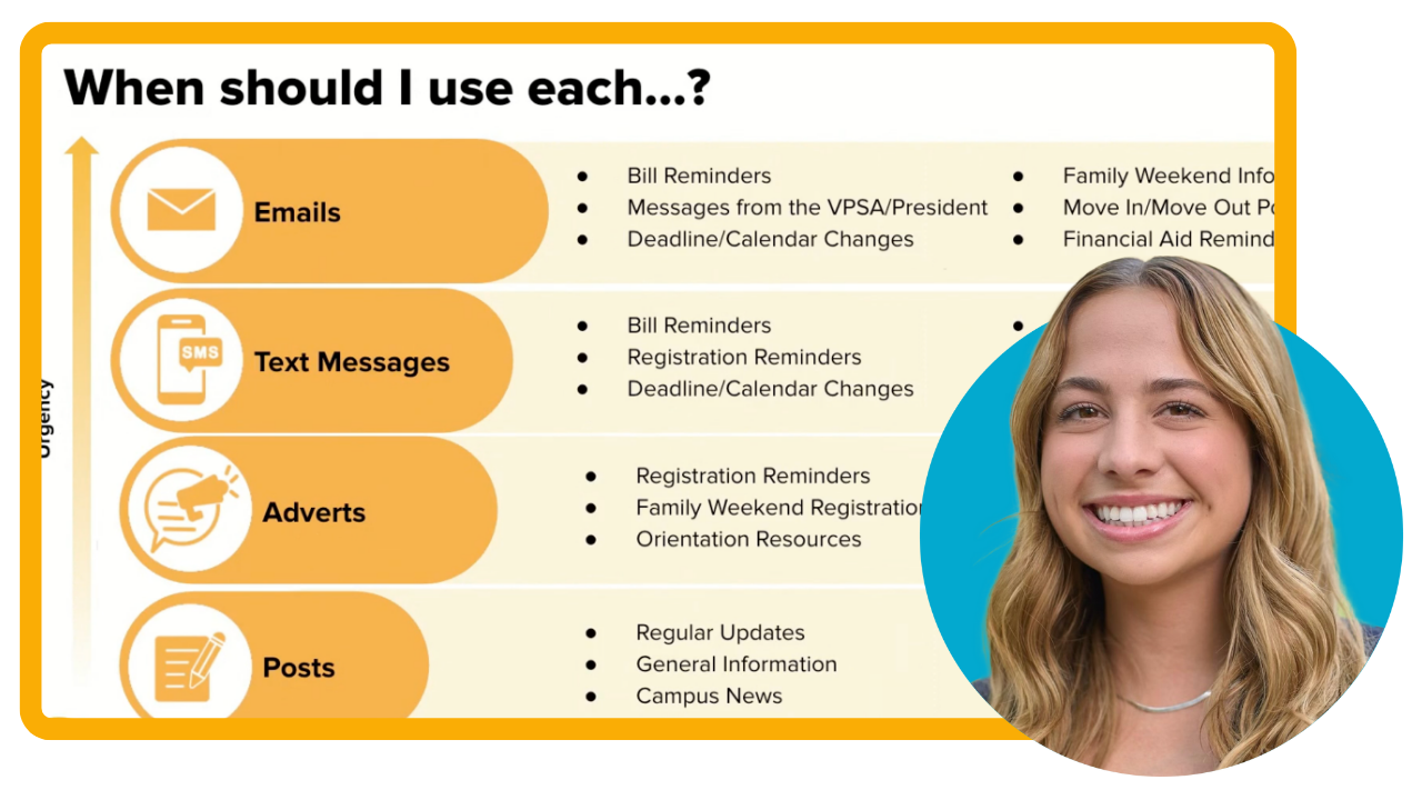 Family Communication New User Training