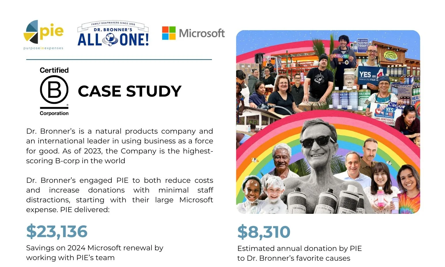 Deepening Impact: How Dr. Bronner’s is Using Their Microsoft Expense to Accelerate Positive Change