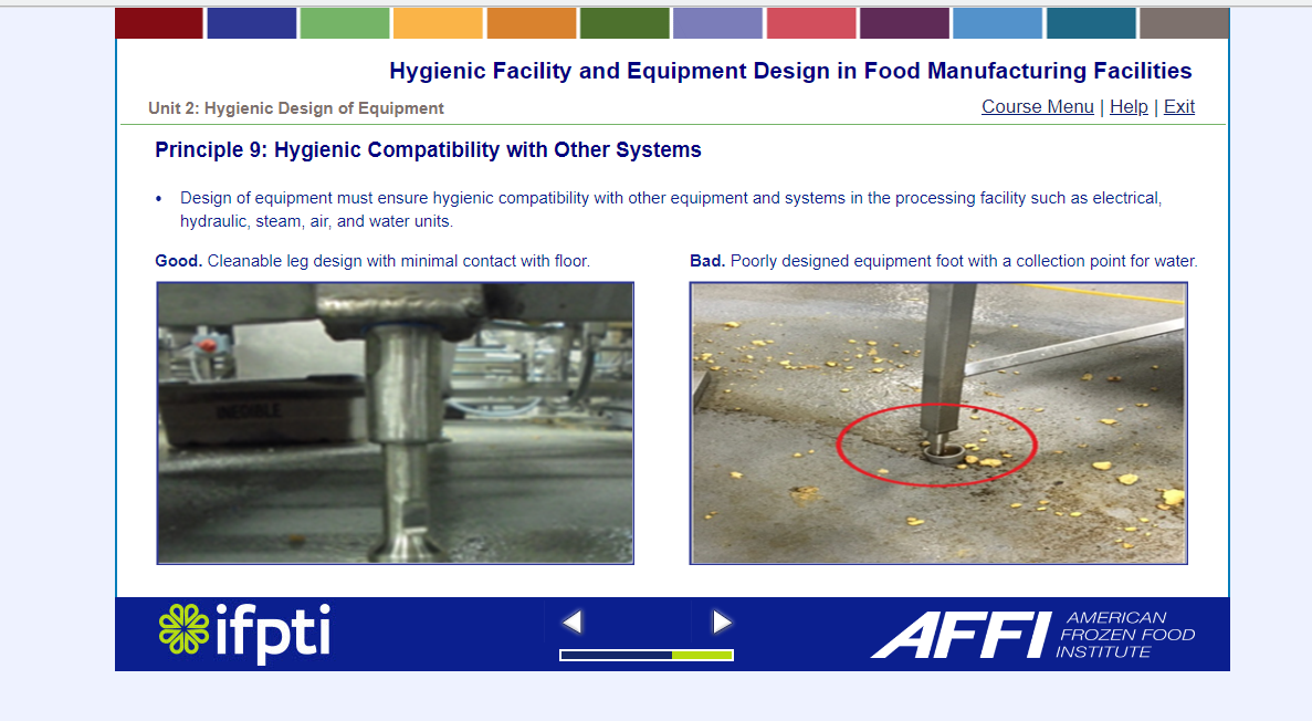 Hygienic Zoning in Food Manufacturing Facilities — IFPTI
