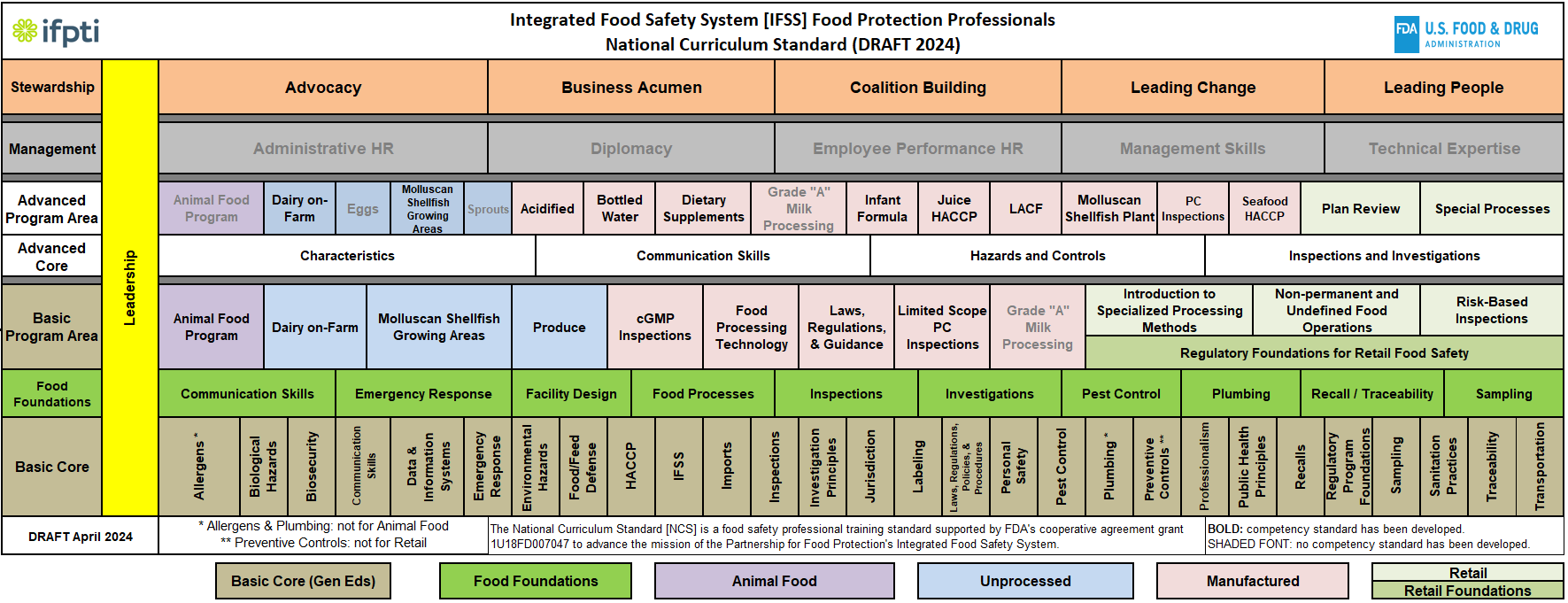 Interactive National Curriculum Standards (INCS) Now Live