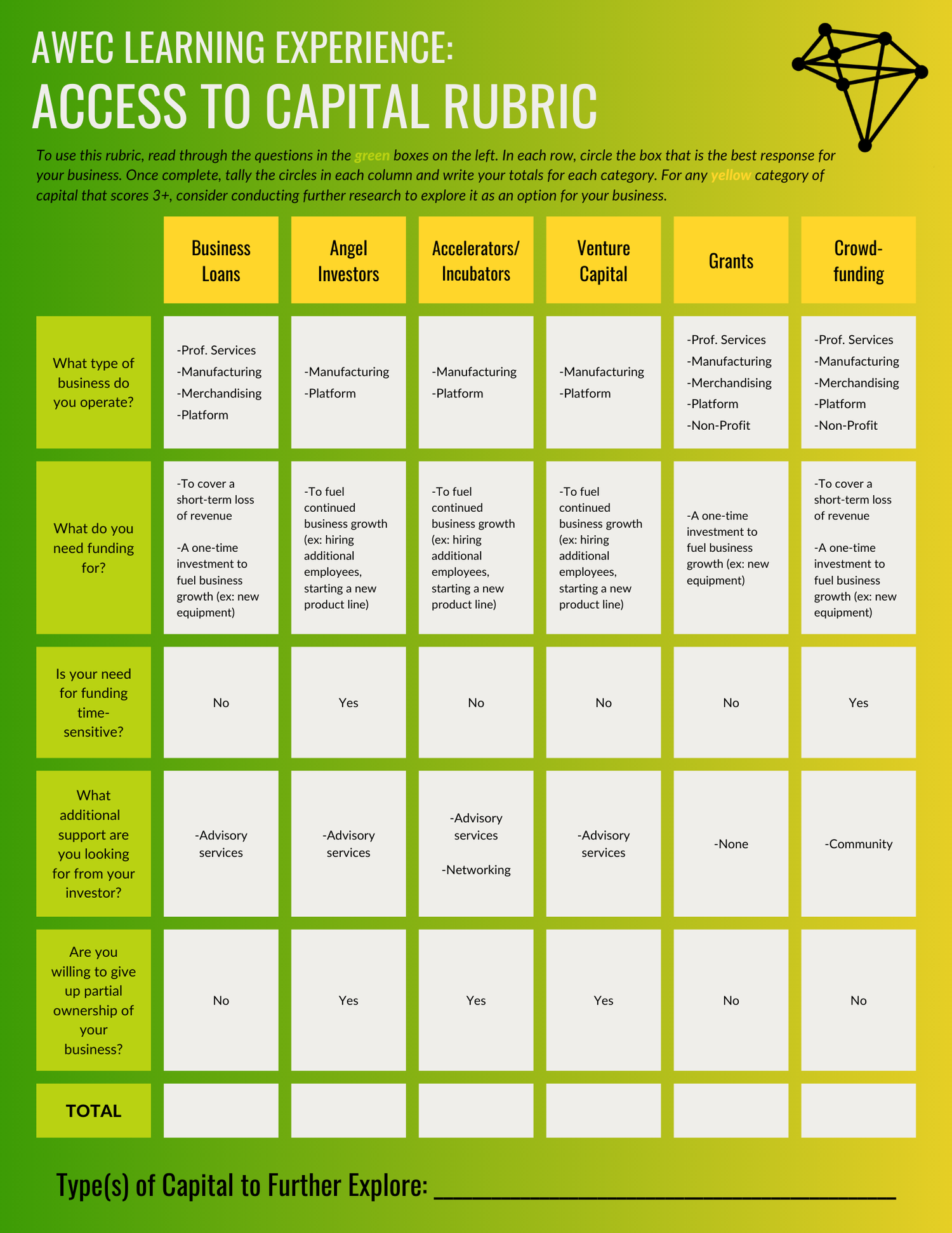 Module 8 - Capital — African Women Entrepreneurship Cooperative