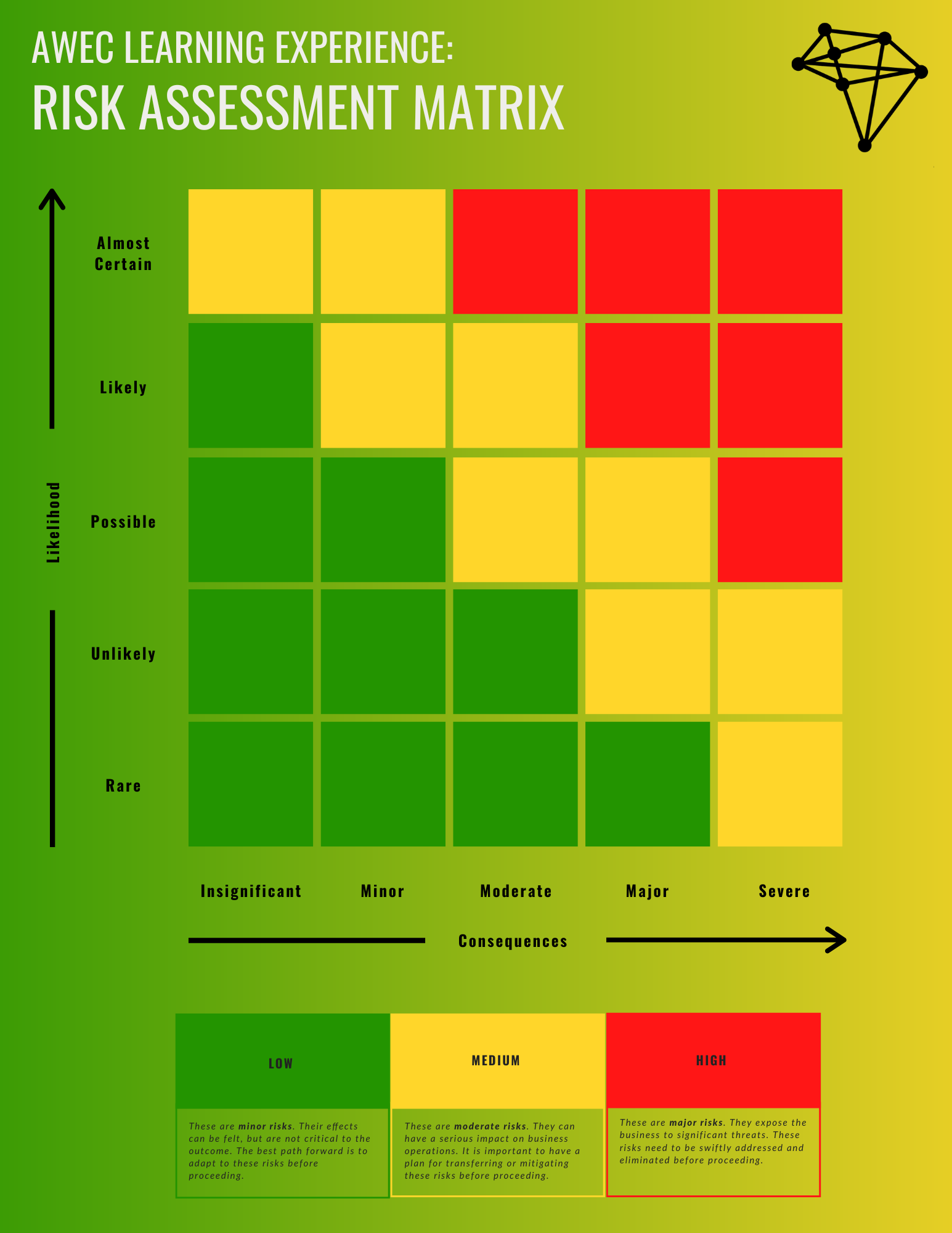 Aceca Risk Matrix Module 10 - Risk Mitigation — African Women Entrepreneurship Cooperative