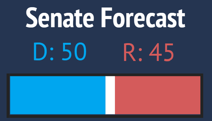 Senate Forecast.png