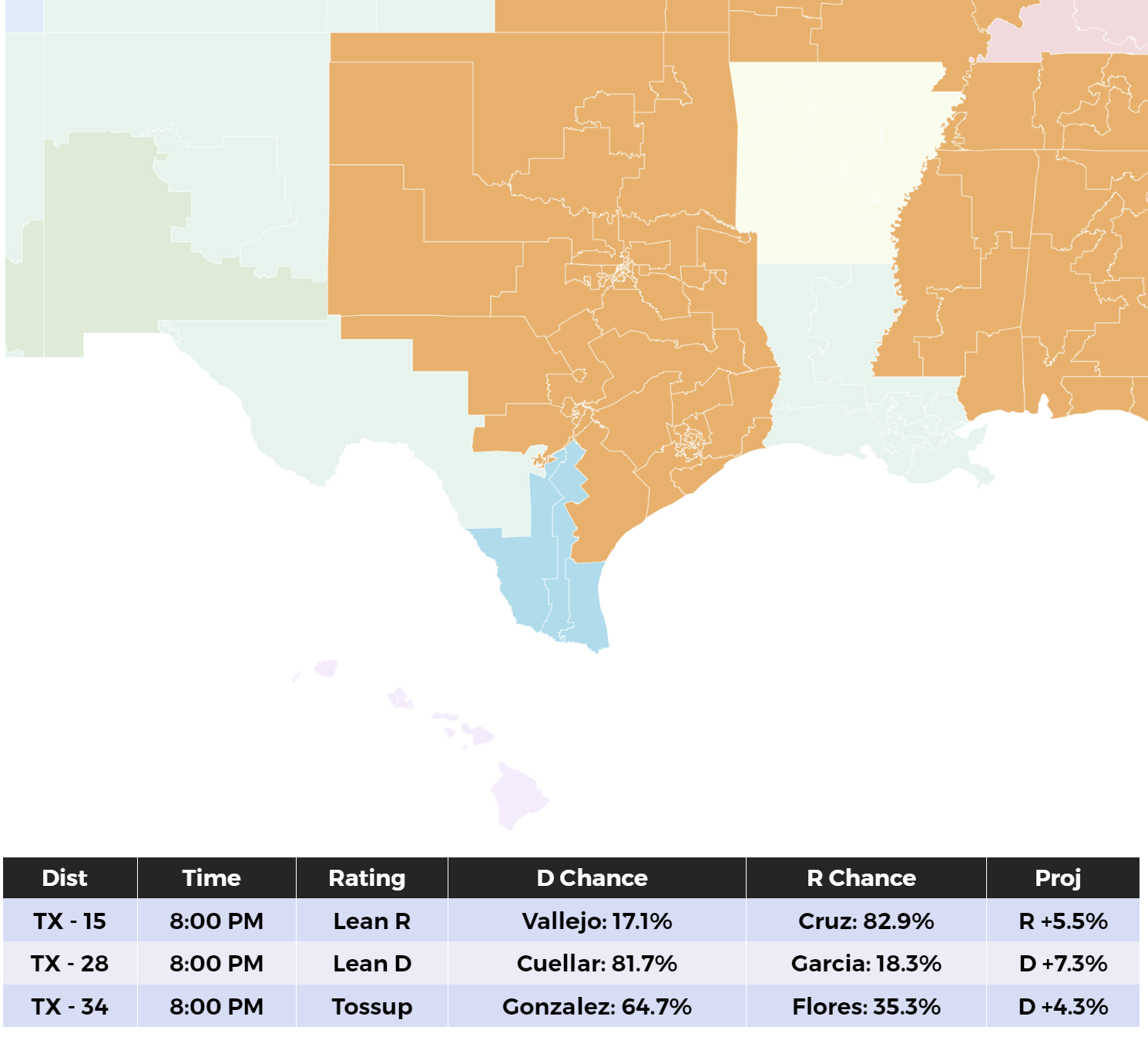 8:00 PM (ET) - South West